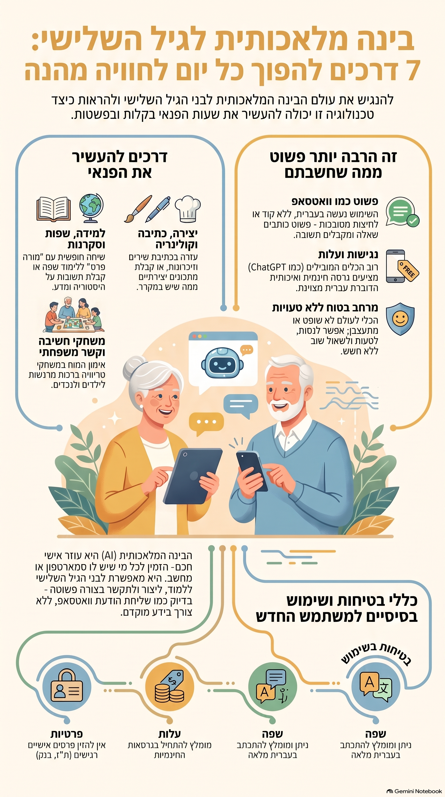 בינה מלאכותית לפנאי גיל שלישי: 7 דרכים להפוך כל יום לחוויה מהנה ומעשירה אינפוגרפיקה: בינה מלאכותית לפנאי גיל שלישי: 7 דרכים להפוך כל יום לחוויה מהנה ומעשירה